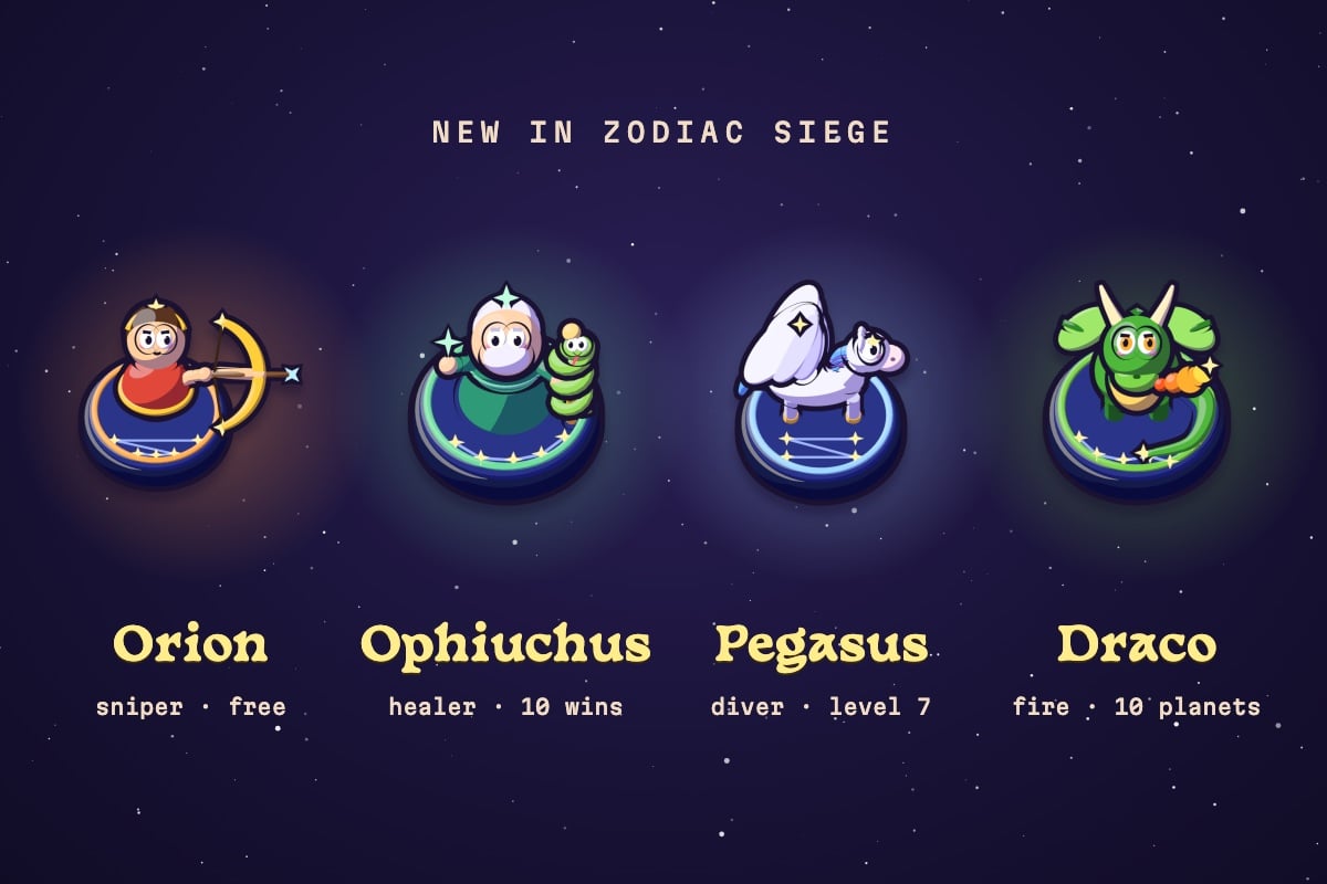Zodiac Siege's four heroes on their bases: Orion with a bow, Ophiuchus holding a serpent, Pegasus with folded wings, and Draco, a green dragon breathing fire